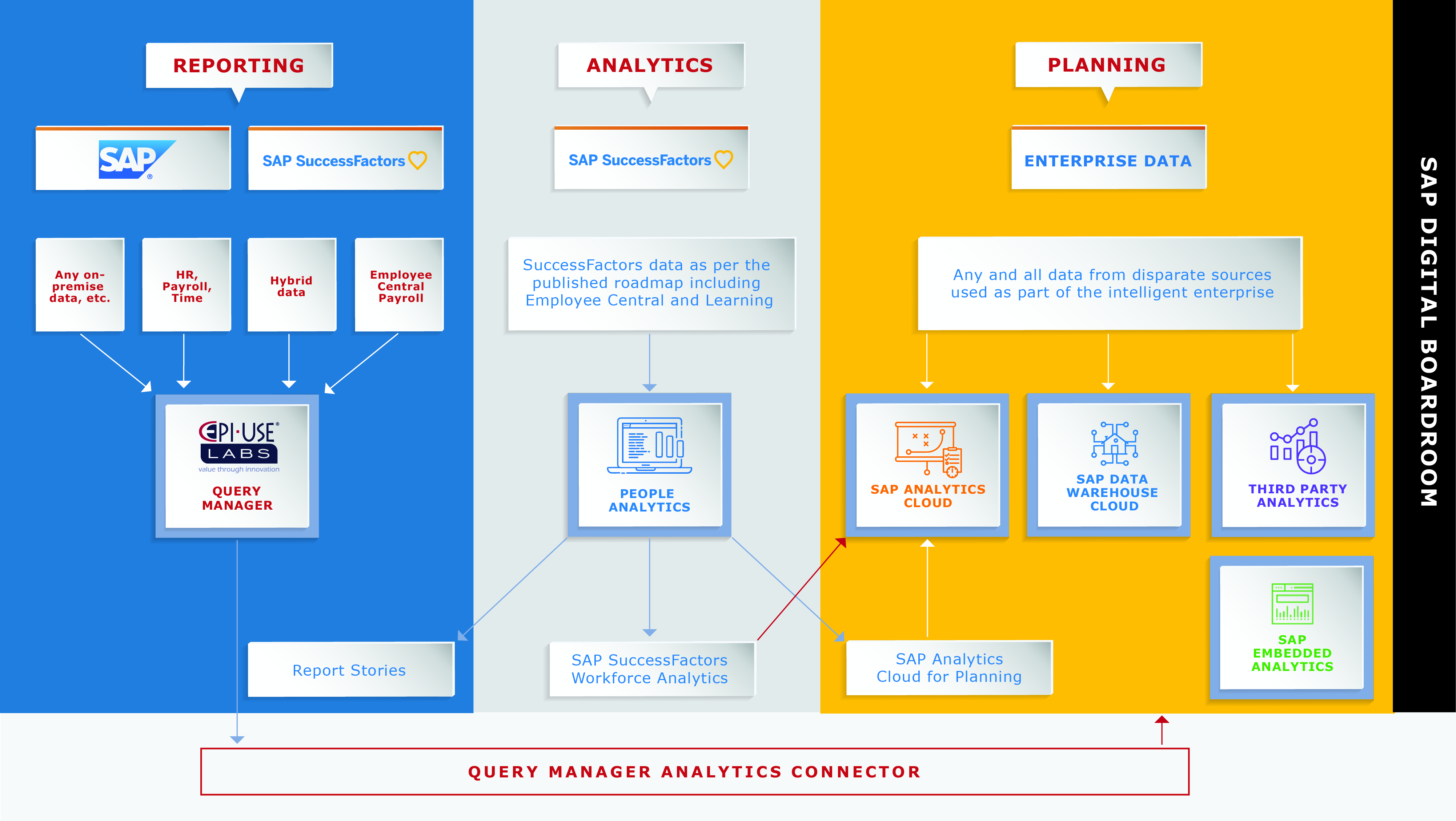 Query_Manager_Analytics_Graphic-01