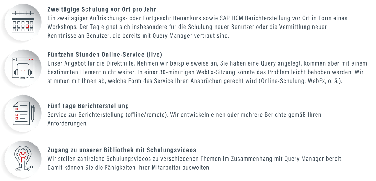 Die Leistungen