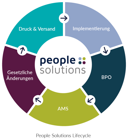 People_Solutions_Yellow_Flyer_DE_1023