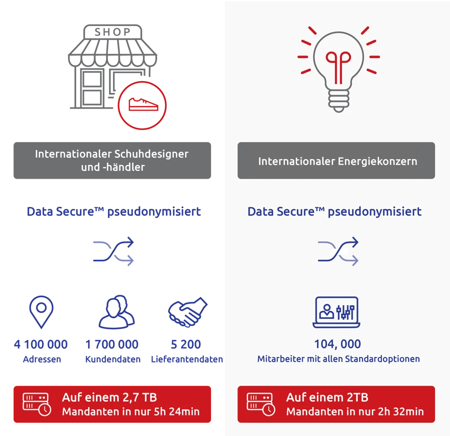 Mit Data Secure haben Sie die vollständige Kontrolle über alle sensiblen Daten